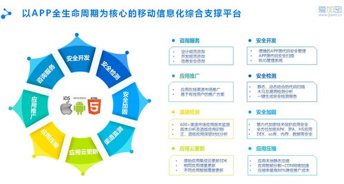 愛加密淺論 移動(dòng)互聯(lián)浪潮下，網(wǎng)絡(luò)信息安全軟件開發(fā)的戰(zhàn)略基石作用